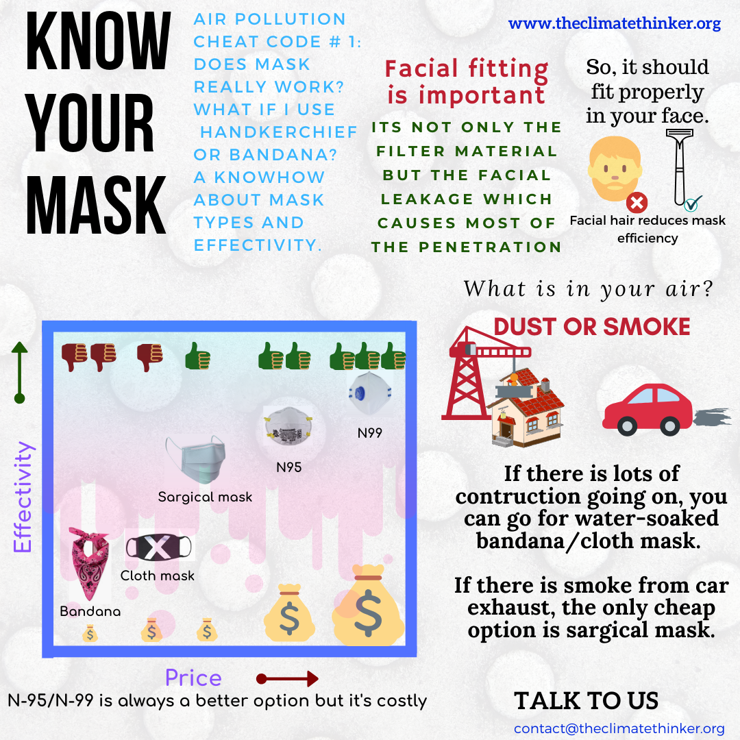 Know your mask